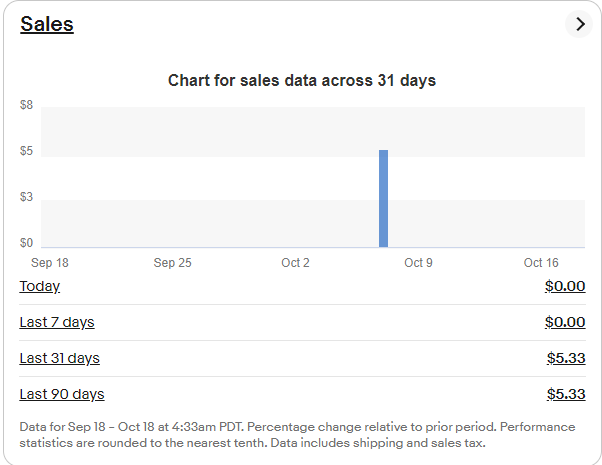 first sale